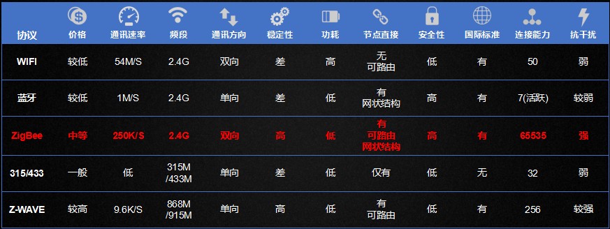 技术对比.jpg
