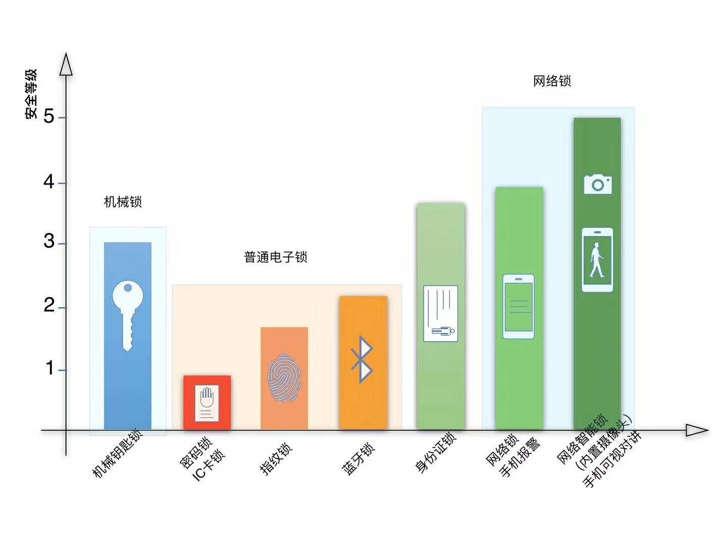 门锁安全等级.jpg