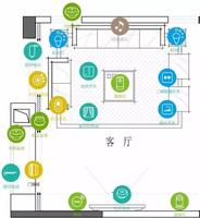 二室一厅智能家居方案