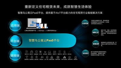 智慧公寓（停车/监控/智能化一体方案）
