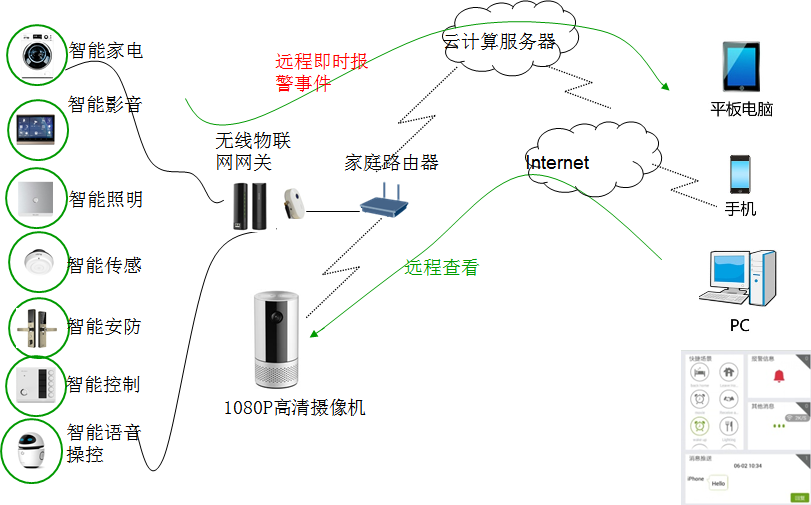 智能家居构架.png